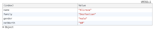 How Can I Display A Javascript Object Stack Overflow
