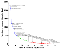 29 Disclosed Komodo Dragon Population Chart