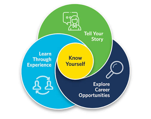 Career Support