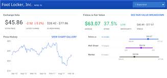They will walk you through the process. 8 Great Stocks To Buy After The Worst Market Day In 6 Years Investorplace
