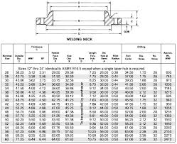 ansi b16 47 flange class 300 weld neck blind series a