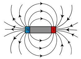 Benda yang demikian dikatakan berada di luar medan magnet. Pengertian Medan Magnet Dan Garis Gaya Magnet Berpendidikan Com