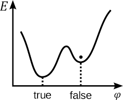 False Vacuum Wikipedia