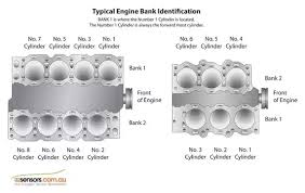 Zero is the best rate. How We Tell Which Cylinder Is The 1st Cylinder In Inline And V Engine Voth Types Quora