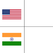 Maybe you would like to learn more about one of these? India Vs Us Blank Template Imgflip