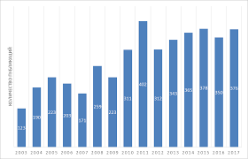 н н полещук программирование для Autocad 2013 2015 скачать Http Science Ursmu Ru Upload Doc 2017 06 27 Sbornik Dokladov Ugpd 2017 Pdf