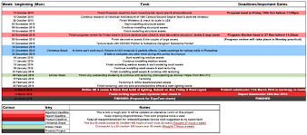 Pinterest Photographic Research Project Plan Gantt Chart