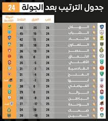 والدته هي الأميرة فهدة بنت فلاح بن سلطان بن حثلين، وجده من أمه راكان بن حثلين شيخ قبيلة العجمان. Ø¬Ø¯ÙˆÙ„ ØªØ±ØªÙŠØ¨ Ø¯ÙˆØ±ÙŠ Ø§Ù„Ø£Ù…ÙŠØ± Ù…Ø­Ù…Ø¯ Ø¨Ù† Ø³Ù„Ù…Ø§Ù† Ù„Ù„Ù…Ø­ØªØ±ÙÙŠÙ† Ø¨Ø¹Ø¯ Ø§Ù„Ø¬ÙˆÙ„Ø© 24