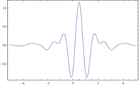 696 downloads 2086 views 16mb size report. Wavelet Wikipedia
