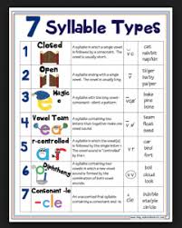 Here are 10+ fun syllable activities for kids. Words Broken Into Syllables For Kindergarten Syllable Worksheets Breaking Words Into Syllables So As A Bridge Between This Activity And Reading We Use Whiteboards Or Sticky Notes To Divide