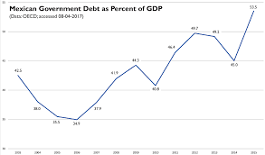 Mexico: Why Mexico Fell Apart, And How To Fix It | Center For Latin  American Studies