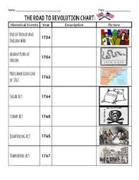 road to american revolution chart