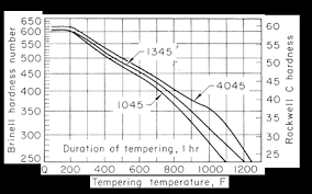 hardenable alloy steels total materia article