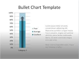 Using Bullet Charts In Powerpoint To Replace Gauges