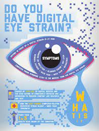 Digital Eye Strain Digital Eye Strain Eye Strain Eye Health Facts