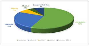 Image result for Titanium 2002 EL