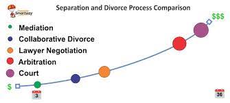 Michelle brown in heart affairs. How Much Does A Divorce In Ontario Cost Comparison