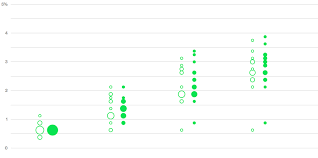 This package makes dotplots from dna sequences. The Fed S New Dot Plot