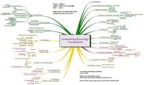 Image result for Reference Knowledge Management Knowledge Representation Topic Maps