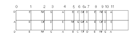 Modes And The Mountain Dulcimer Steven K Smiths