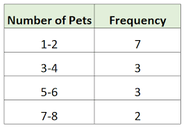 Frequency is the number of occurrences of a repeating event per unit of time. Ungrouped Frequency Distribution Definition Example