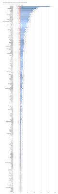 Crime rate is calculated by dividing the number of reported crimes by the total population, and then the result is multiplied by 100,000. Homicide Statistics By Gender Wikipedia