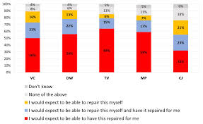 It can be switched to detect smoke, heat or a combination of both offering greater flexibility. Immc Swd 282019 29347 Eng Xhtml Part 2019 480755v1 Docx
