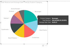 Create A Power Bi Pie Chart In 6 Easy Steps Goskills