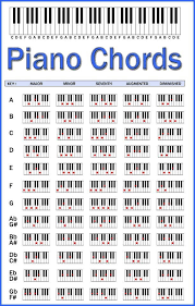 Piano Chords Chart Guitarra Musica Partitura Para