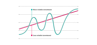 volatility napkin finance