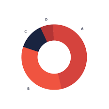 Donut Chart Data Viz Project