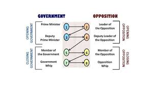 British Parliamentary Format Online Presentation