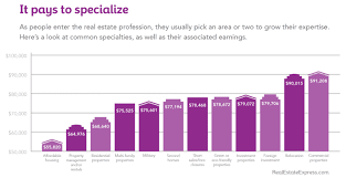 The average assistant property manager salary is $46,831. Your Ultimate Guide To Corporate Real Estate Jobs