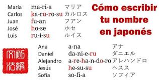 Ofrece a la vez el contenido de los famosos diccionarios collins y las traducciones añadidas por los usuarios. Como Escribir Tu Nombre En Japones Japones Basico