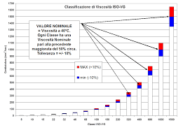 Comparative Table Lubricating Oil Base Tecnolubeseal