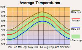 Please let us know what you need? Charlotte North Carolina Nc Profile Population Maps Real Estate Averages Homes Statistics Relocation Travel Jobs Hospitals Schools Crime Moving Houses News Sex Offenders