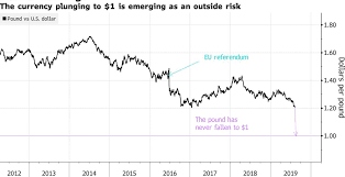 This Brexit Prediction Warns British Pound At Parity Vs