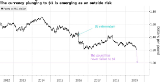 this brexit prediction warns british pound at parity vs