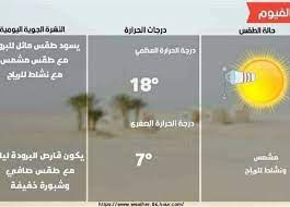 ØªØ¹Ø±Ù Ø¹Ù„Ù‰ Ø§Ù„Ø·Ù‚Ø³ ÙˆØ¯Ø±Ø¬Ø§Øª Ø§Ù„Ø­Ø±Ø§Ø±Ø© Ø¨Ù…Ø­Ø§ÙØ¸ØªÙƒ Ø§Ù„Ù…ØµØ±ÙŠ Ø§Ù„ÙŠÙˆÙ…
