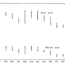 Pdf Beat The Market A Scientific Stock Market System