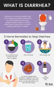 • more than one cancer treatment such as both radiation and diarrhea is defined as having more than two loose or watery stools a day. How To Stop Diarrhea Causes Risk Factors And Treatment Dr Axe