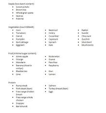 Each week contains a food and activity chart to help you record your calories, exercise and weight loss so you can see how well you're doing at a glance. 10 Tips To Create A Healthy Eating Plan Steemit