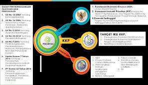 Kementerian kelautan dan perikanan mengapresiasi peran bumn dalam mendorong direktur jenderal perikanan budidaya, slamet soebjakto mengatakan hal tersebut di jakarta, rabu (14/2). Https Kkp Go Id An Component Media Upload Gambar Pendukung Brsdm Sakip Dokumen 202020 Sk 20434 20renstra 20puslatluh 202020 2024 Pdf