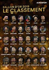 Avec france football, suivez l'actualité; Ballon D Or 2019 Lionel Messi Vainqueur Pour La Sixieme Fois De Sa Carriere Eurosport