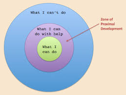Social Development Theory Lev Vygotsky With Images Child Development Theories Social Development Educational Psychology
