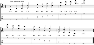 How To Play Artificial Harmonics On The Guitar Dummies