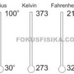 (1) volume gas bertambah (2) tekanan gas konstan (3) volume dan temperatur berbanding lurus (4) massa gas konstan pernyataan yang benar adalah nomor â€¦. Soal Dan Pembahasan Tentang Teori Kinetik Gas Fokus Fisika