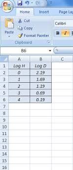Penggunaan formula ini juga dapat sedikit sebanyak memudahkan kerja kerana antaranya kita tidak perlu melakukan kerja dua kali. Cara Nak Buat Graf Guna Microsoft Excel 2007 Blog Rojak