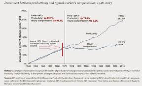 2 Epi Productivity Compensation Chart 1024x625 Jpg European