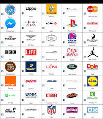 Jawaban semua logo kuis 2015. Kunci Jawaban Kuis Tebak Logo Kanal Jabar